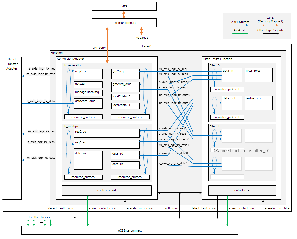 _images/block_diagram_func_detail.png