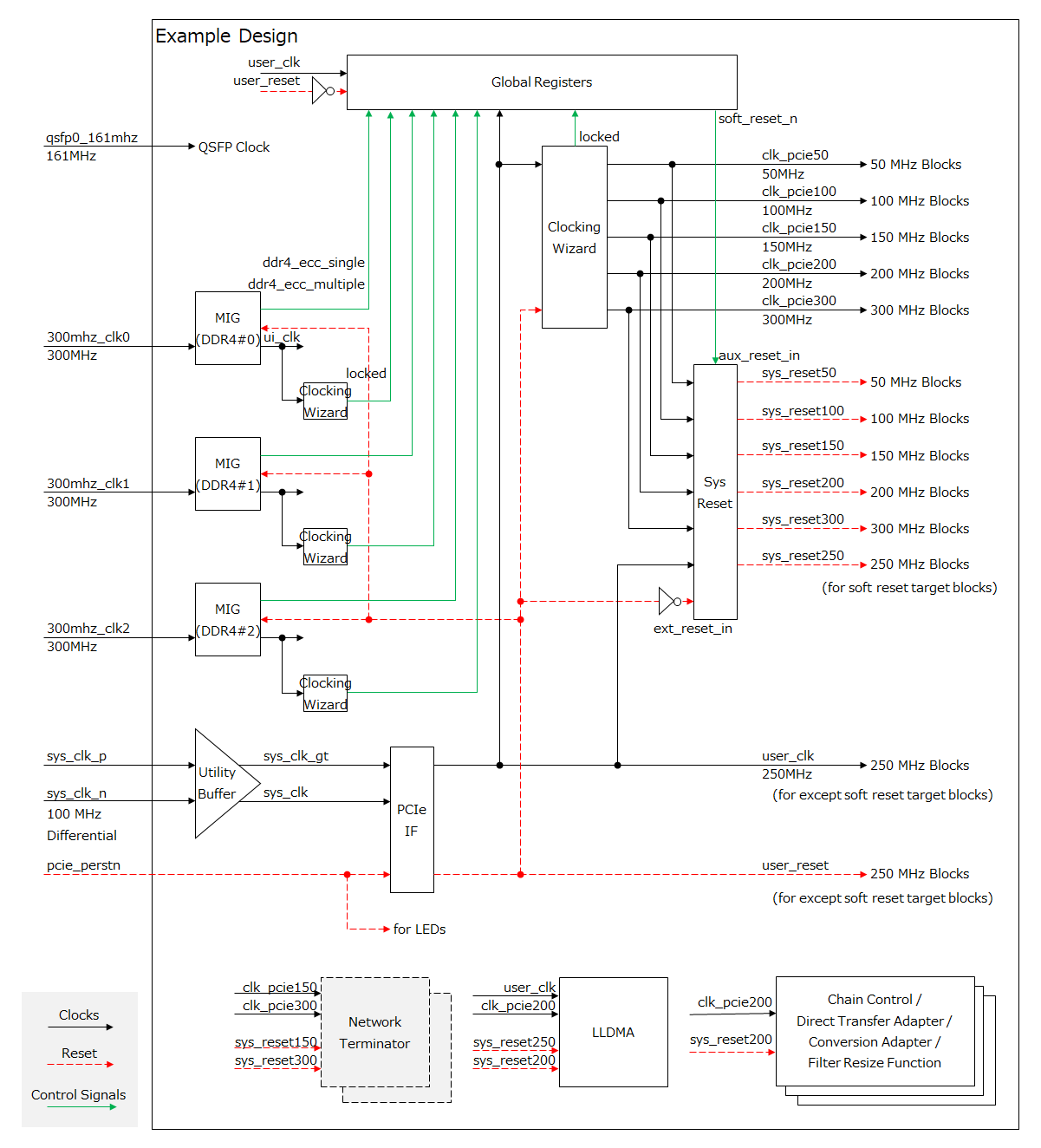 _images/example_clock_struct.png