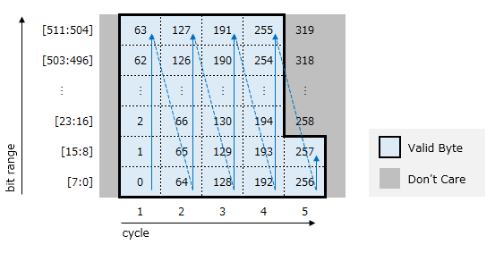 _images/inter_block_if_burst_format.png