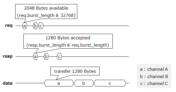 _images/inter_block_timing.png